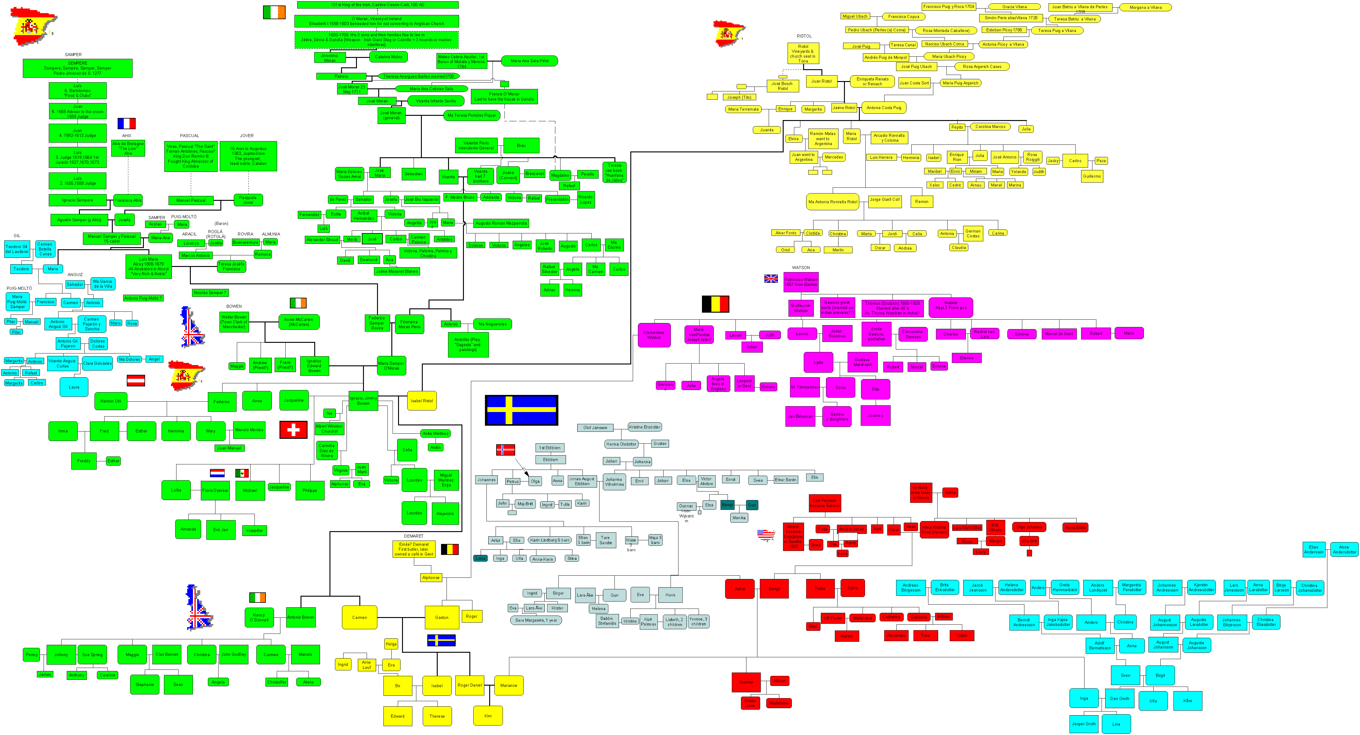 Demaret In Sweden Family Tree